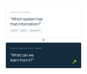 question-shift
